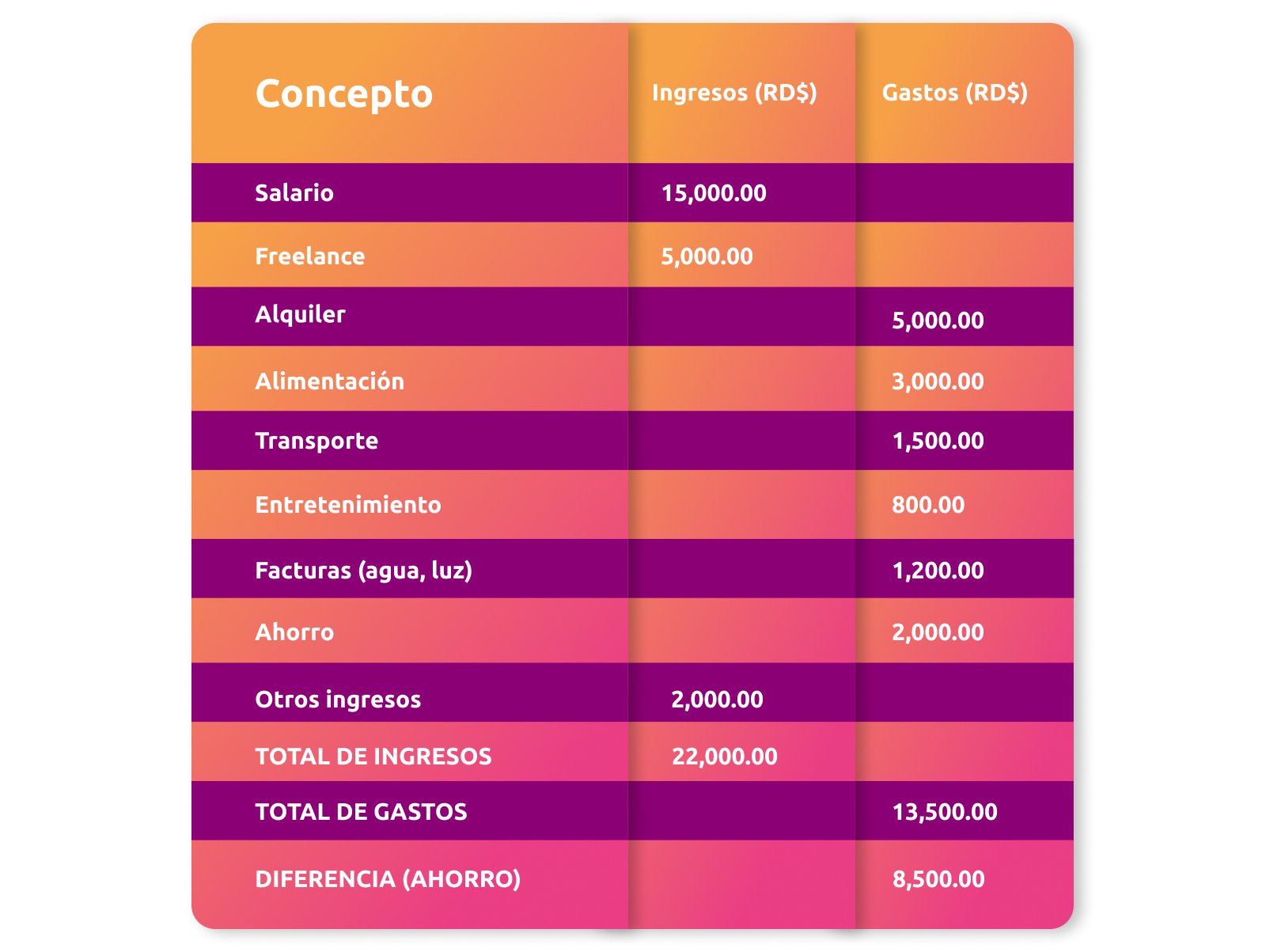 ¿cómo Hacer Un Presupuesto Personal Efectivo Guía Paso A Pasoemk 6067